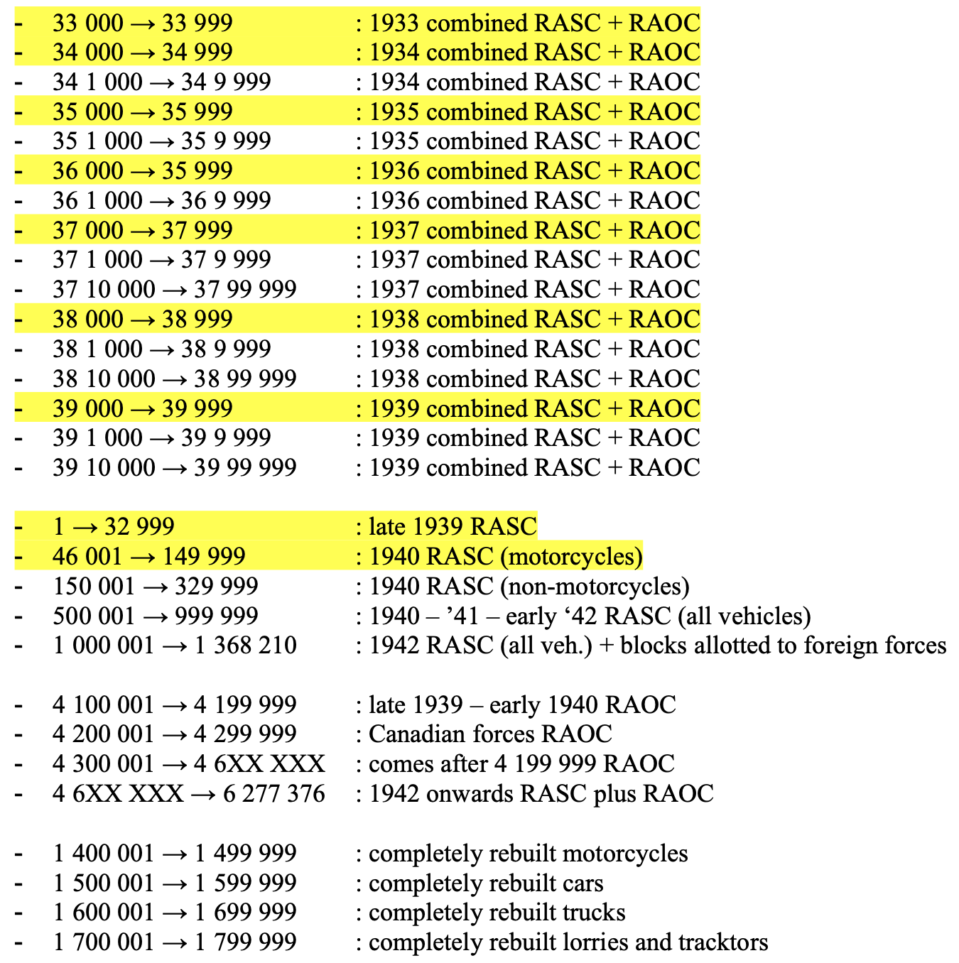 RAF and RN census numbers research: post war auction catalogues wanted ...