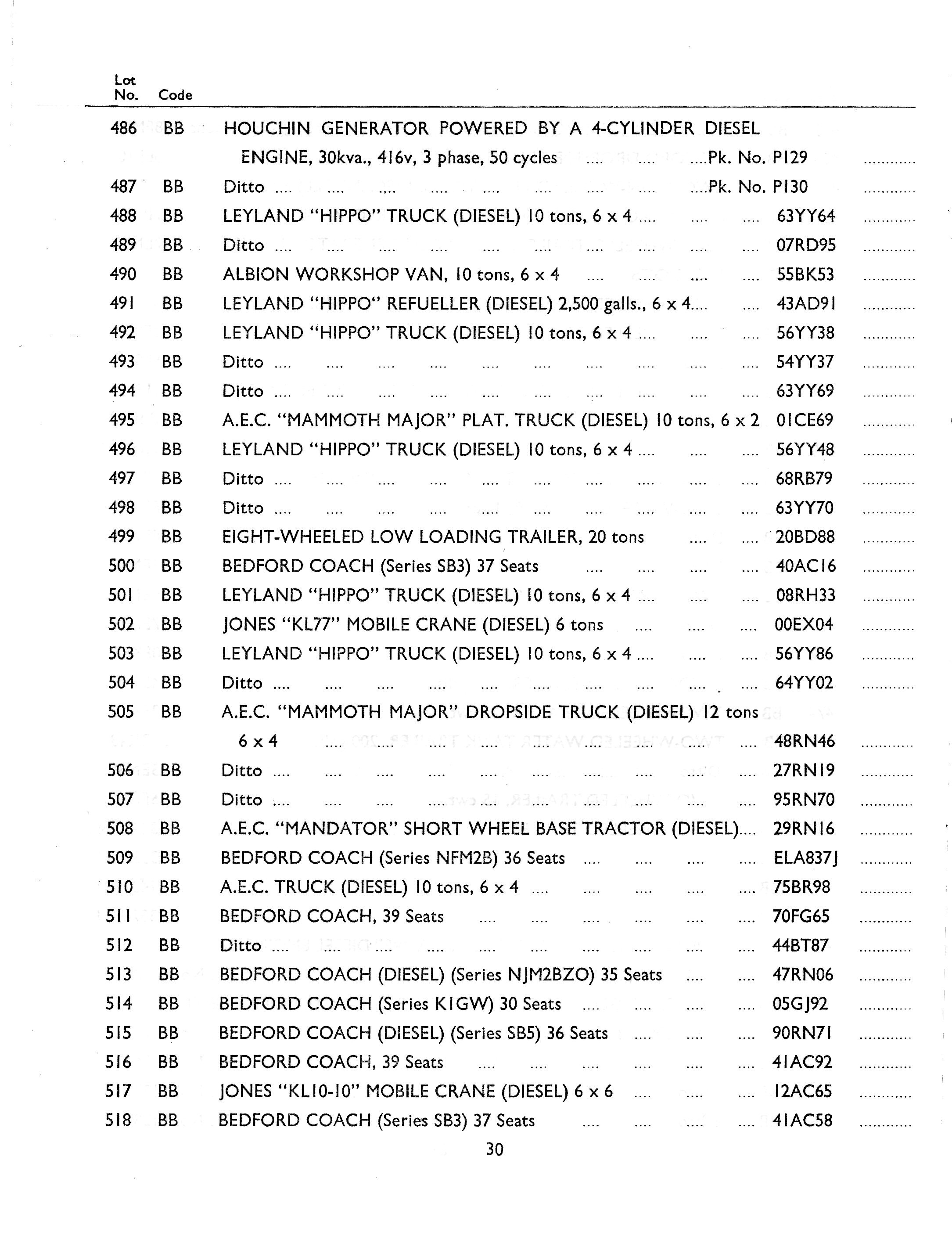 Help with translating army abbreviations on vehicle B card? - British ...